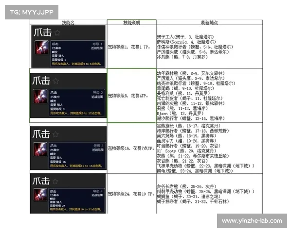 魔兽世界怀旧服猎人技能全解析